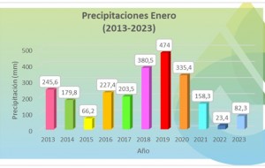 Corrientes tuvo el tercer enero más seco de los últimos 10 años